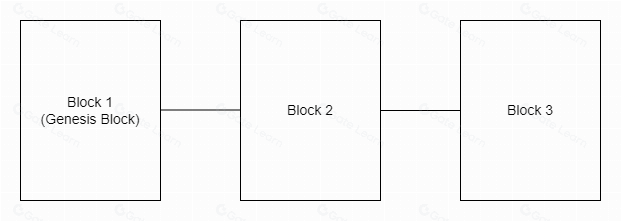 比特币UTXO模型详解：前世今生与必读指南