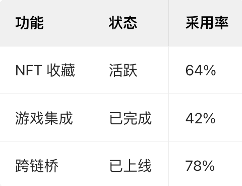DOGS 代币经济学解析：2025年前空投认领指南与关键信息