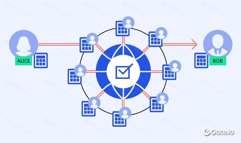 区块链安全原则：确保资产与数据保护的关键指南