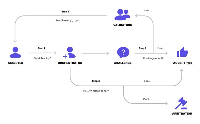 6大AI可验证性解决方案全面解析 提升区块链技术透明度