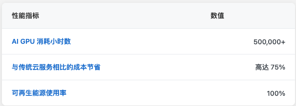 CUDOS 是什么？2025 年 CUDOS 的全面指南与关键信息