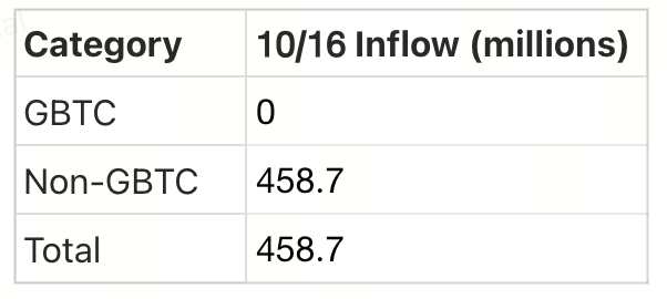 Crypto Pulse——10月17日最新市场动态与热门区块链项目深度解析