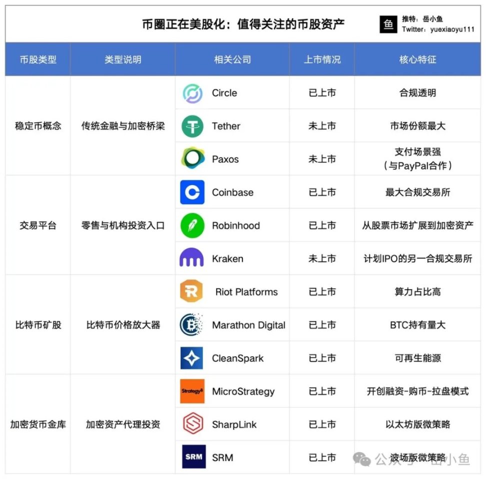 币圈美股化趋势下必关注的几类币股资产及投资机会