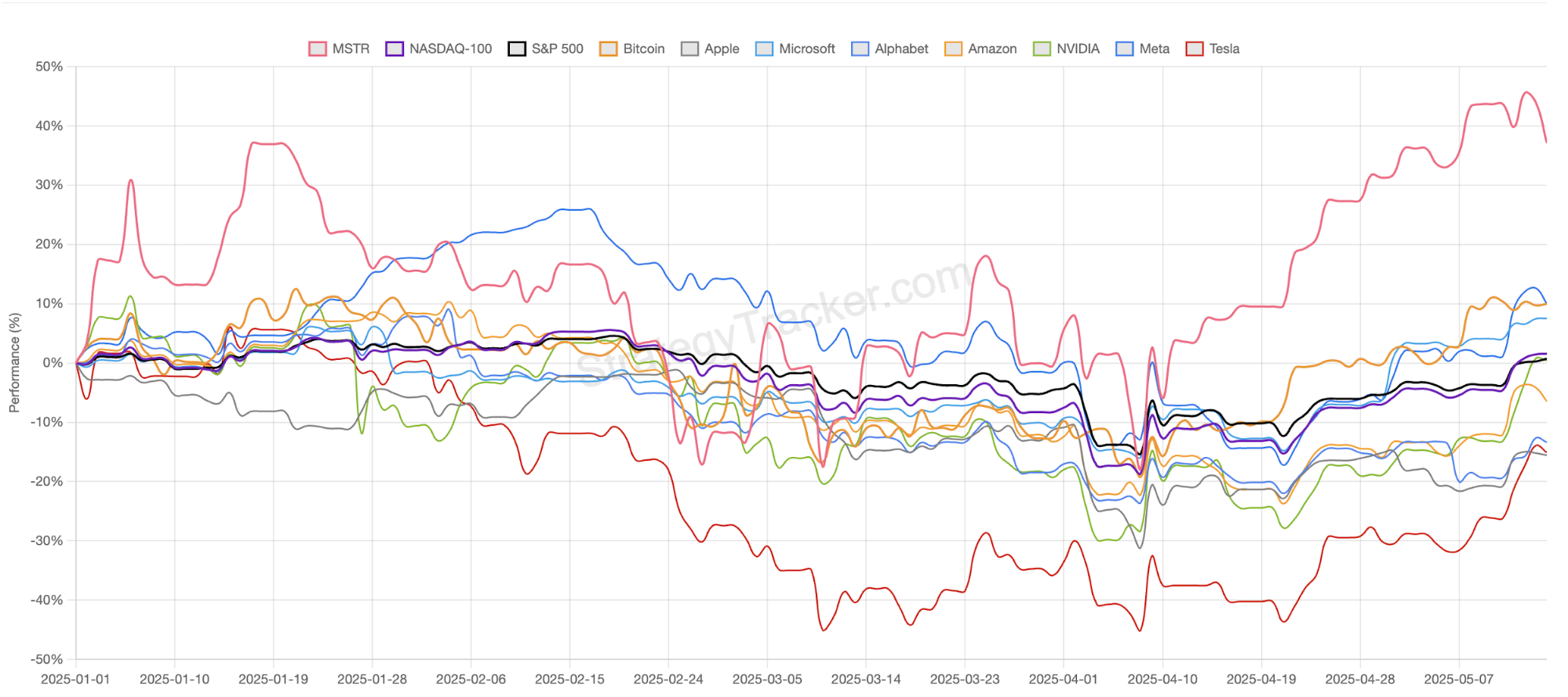 比特币杠杆博弈：华尔街空头与大机构的多空对决策略分析