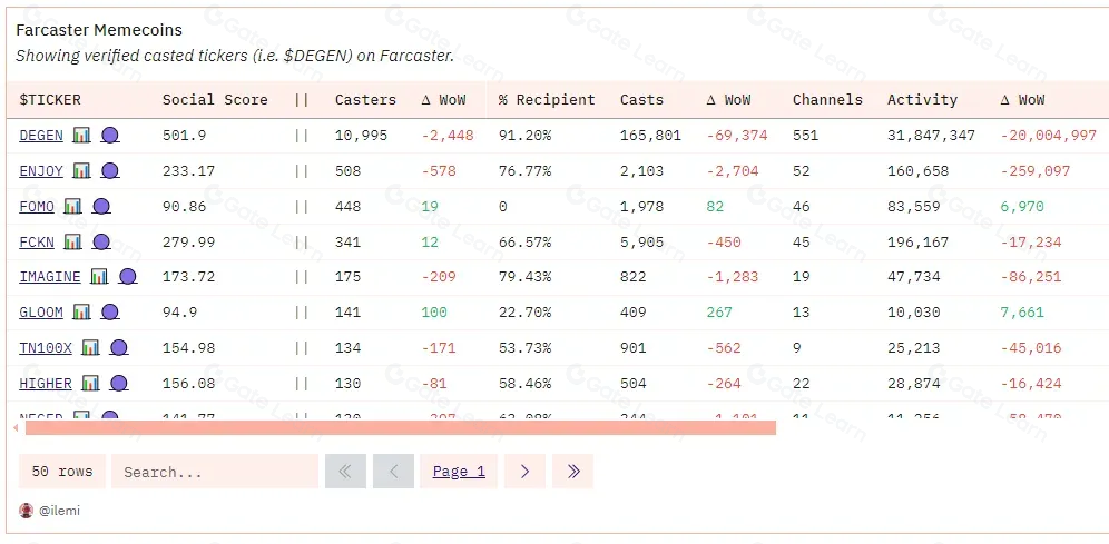BTC Staking生态全景图：核心赛道与项目深度解析