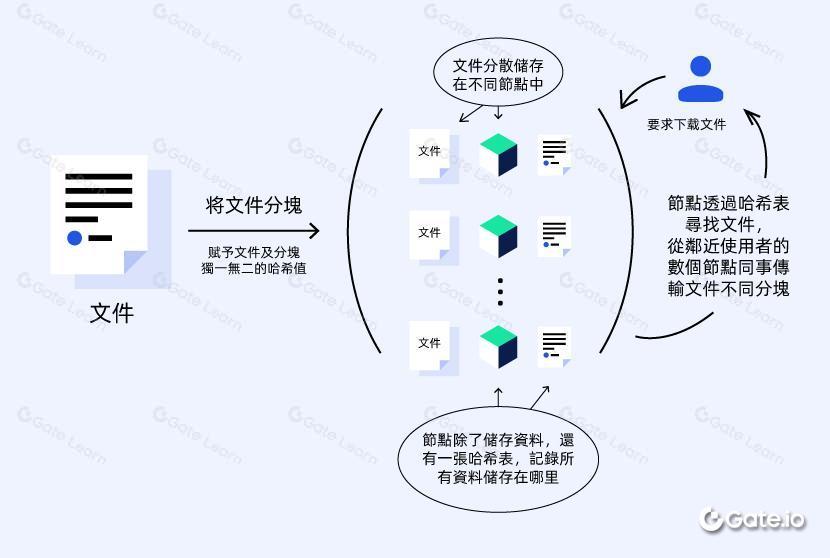 Filecoin是什么？全面解析Filecoin区块链存储网络