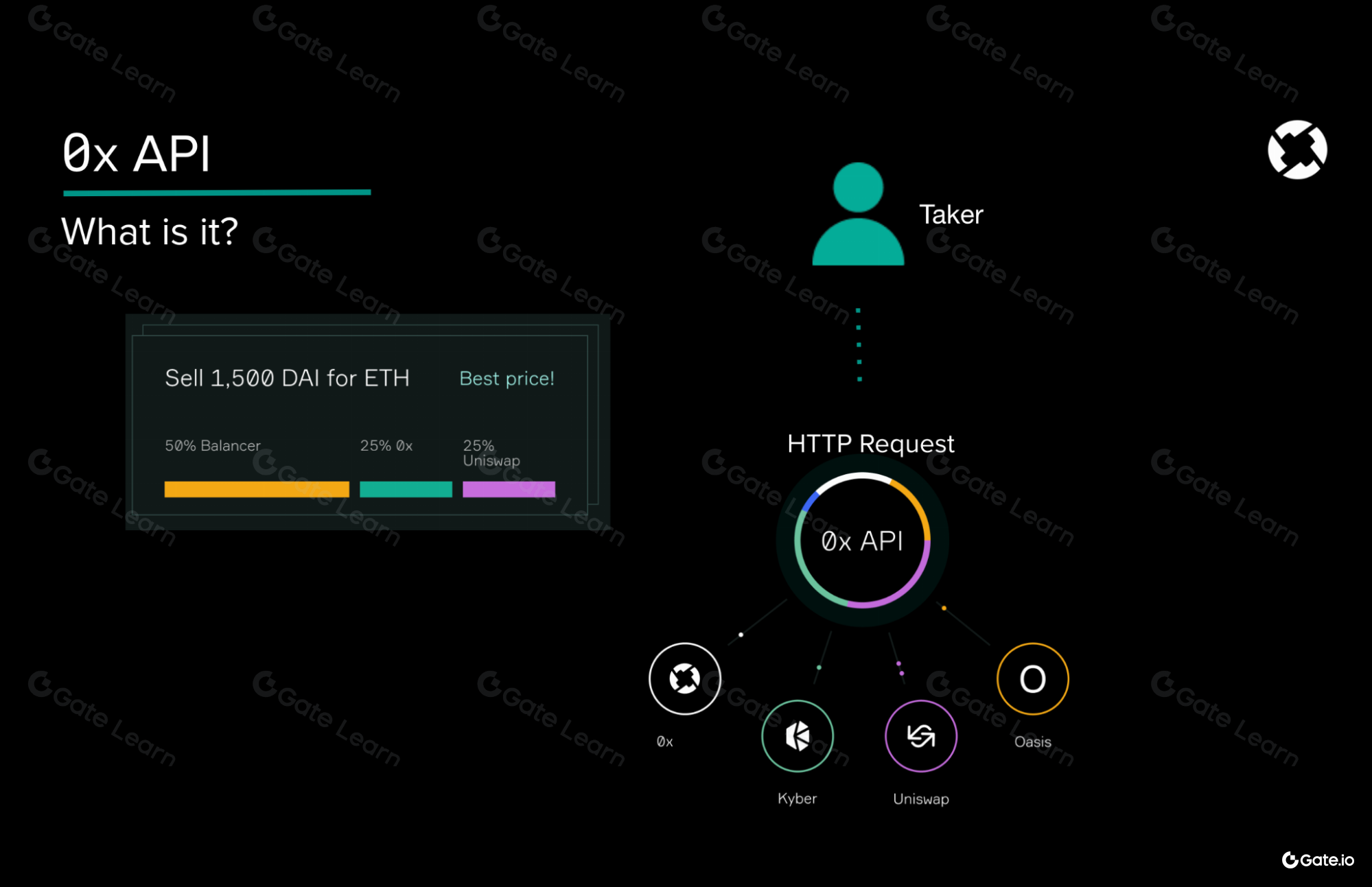 0x (ZRX) 是什么？全面解析0x协议及其代币ZRX