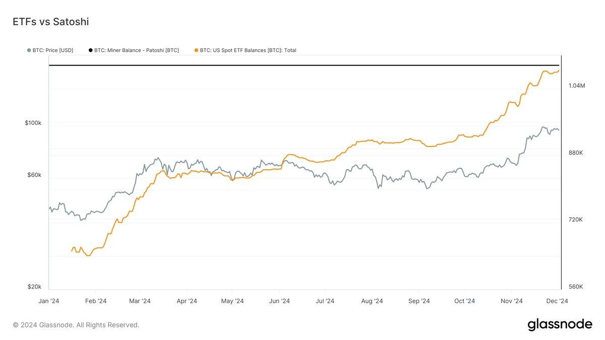 美国资本控制加密货币未来 权力集中与去中心化衰退趋势