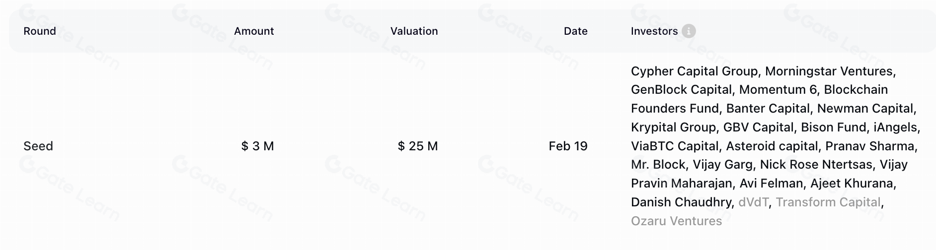 ZeroLend (ZERO) 是什么？全面解析其运作机制与特点