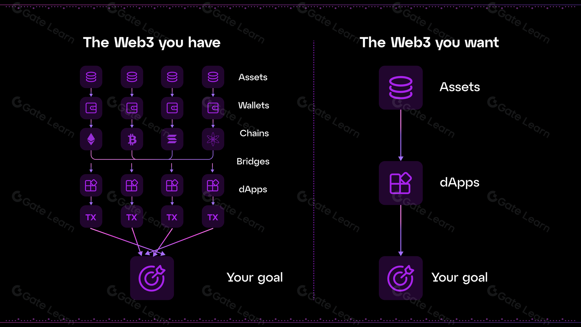 Particle Network – 简化加密货币用户体验的区块链协议