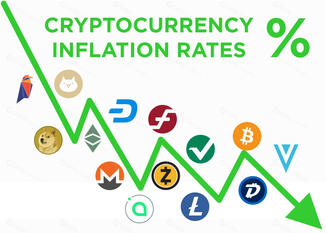 加密货币通货膨胀率如何影响投资价值