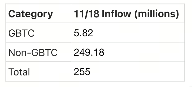 Crypto Pulse——11月19日最新市场动态与热门项目深度解析