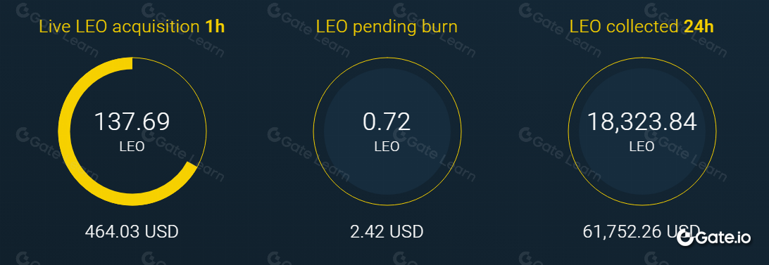 UNUS SED LEO是什么？LEO币全面解析与投资指南