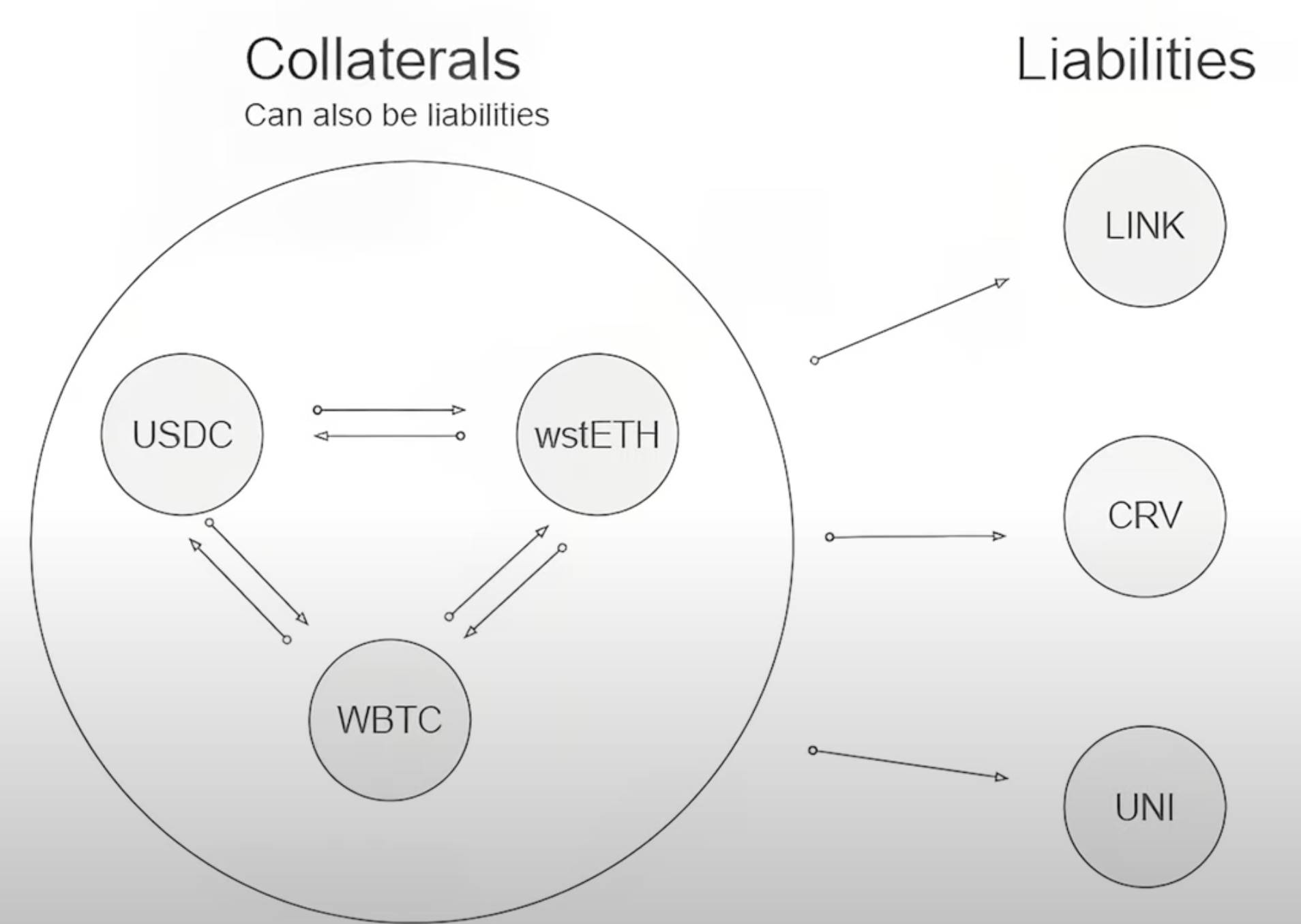 区块链借贷协议与去中心化治理的相互依赖关系