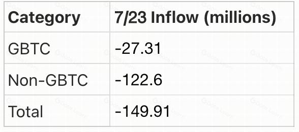 Crypto Pulse——7/24 最新加密货币市场动态与热门区块链项目深度解析