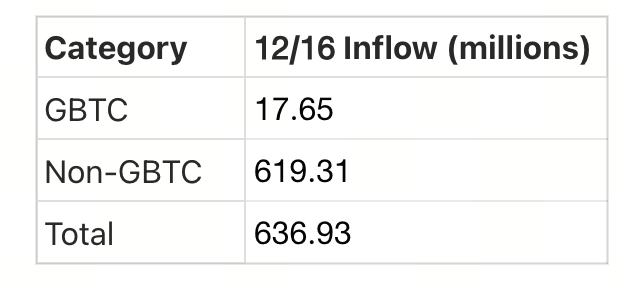 Crypto Pulse——12月17日最新市场动态与热门区块链项目深度解析