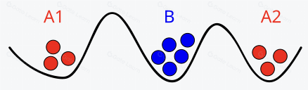 拜占庭将军问题解析：区块链共识机制的核心挑战