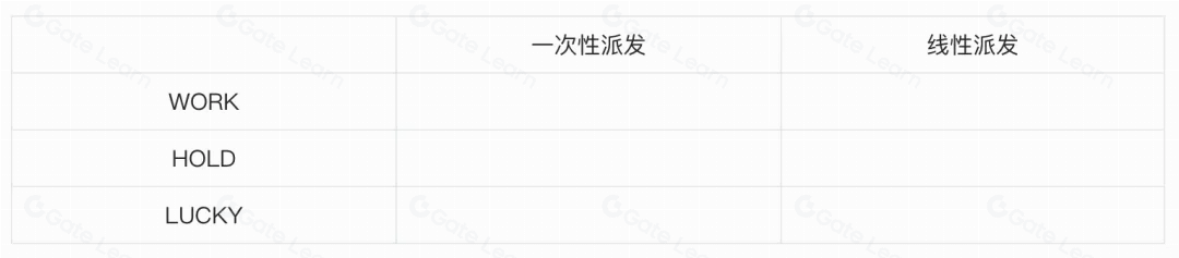 区块链符文三要素解析：铸币权、派发模式与流通机制