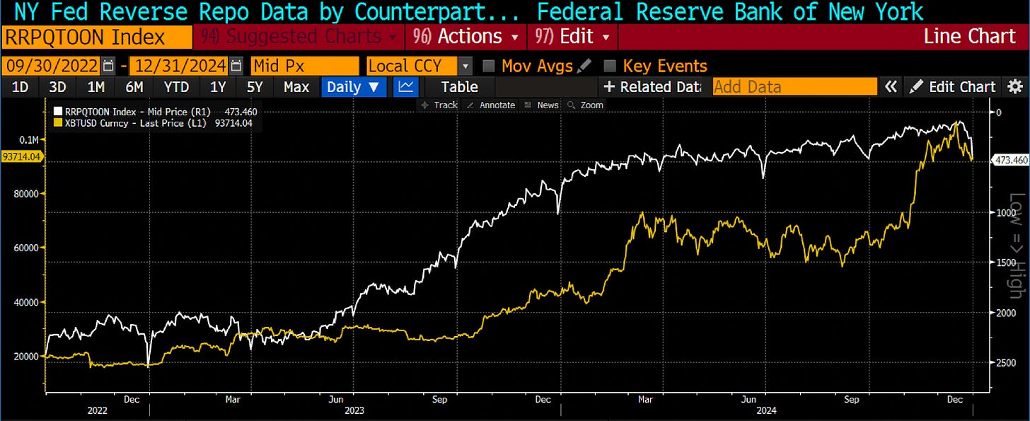2025年加密市场新趋势：美元流动性将如何推动行业发展