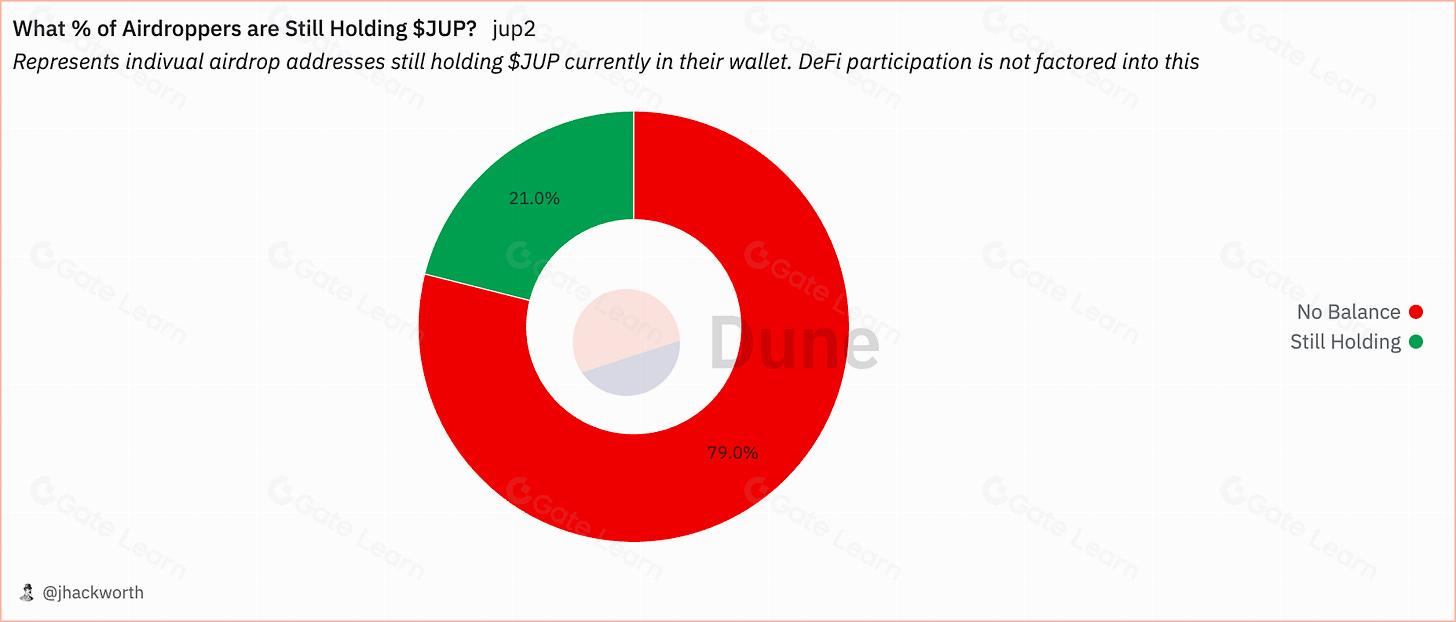 空投代币消失之谜：追踪代币去向与解决方案