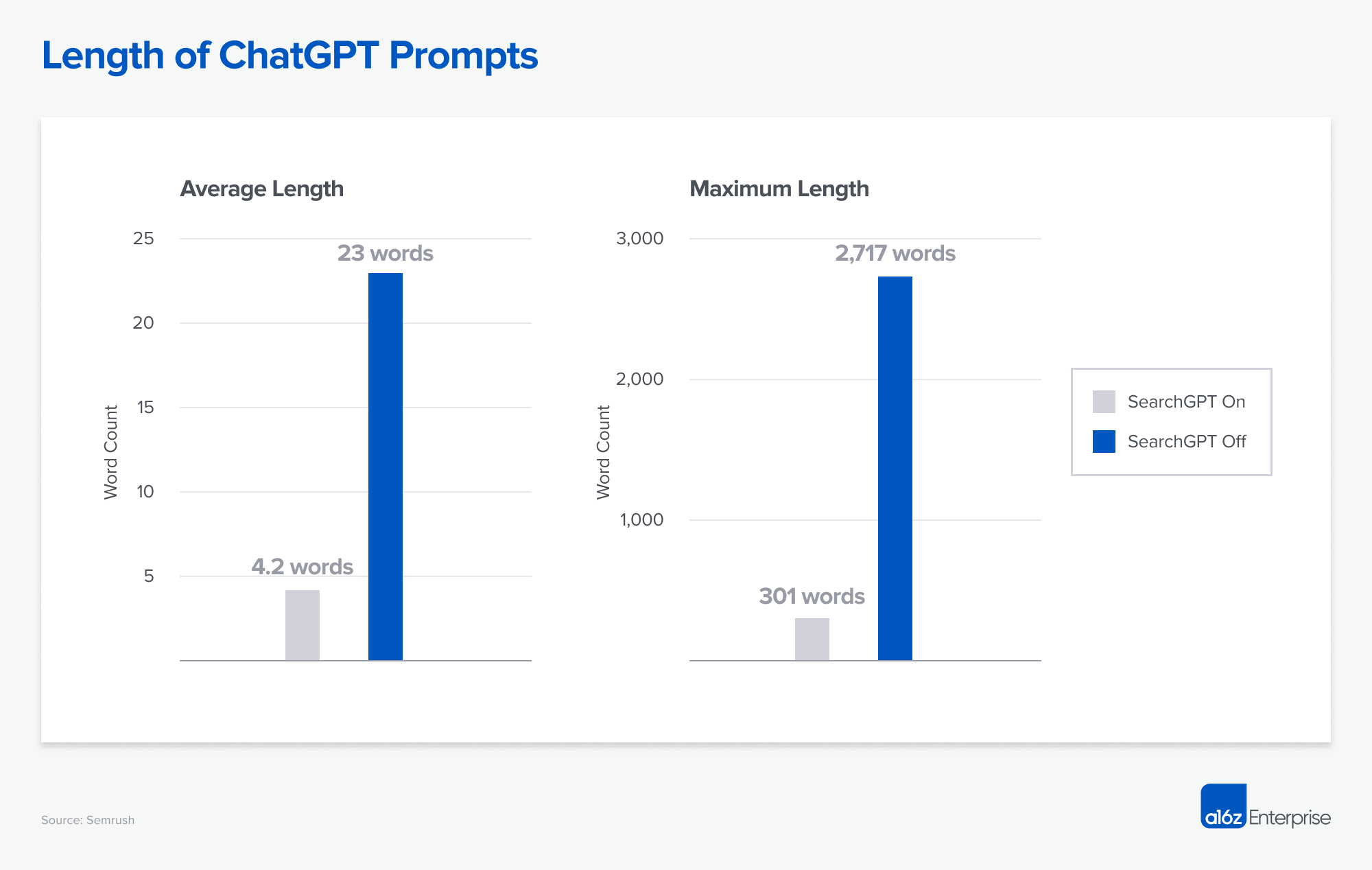 区块链技术如何利用生成引擎优化(GEO)重塑搜索算法