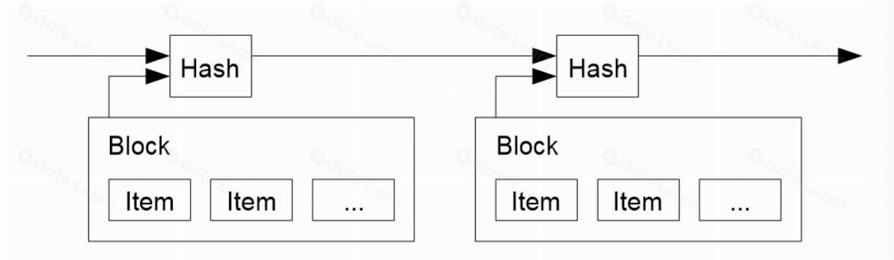 比特币是什么？全面解析比特币的定义与原理