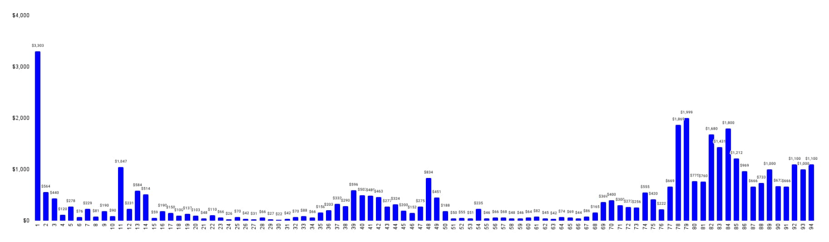 Base 生态新宠 QRcoin：揭秘二维码链上拍卖的创新玩法