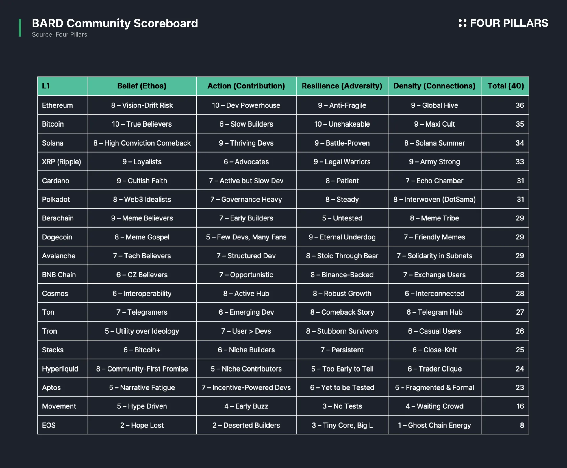 如何评估山寨币社区的价值与潜力