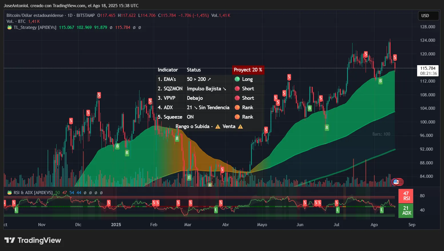 比特币、XRP多头遭重创,图表闪现警示信号:分析