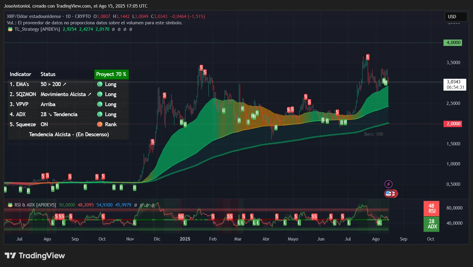 涨跌迷局:XRP价格下一步将何去何从?