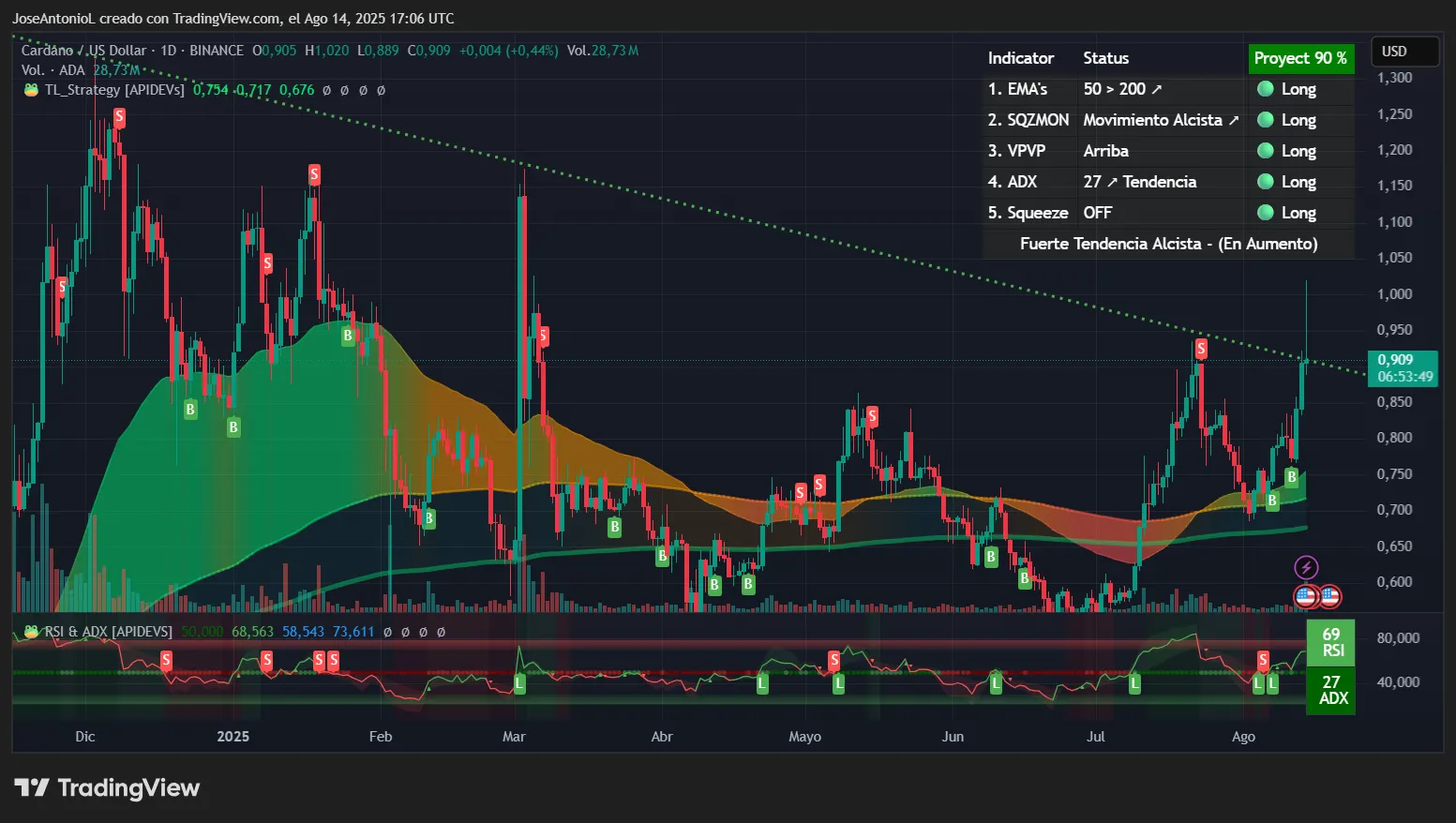 XRP暴跌而Cardano暴涨的背后原因分析