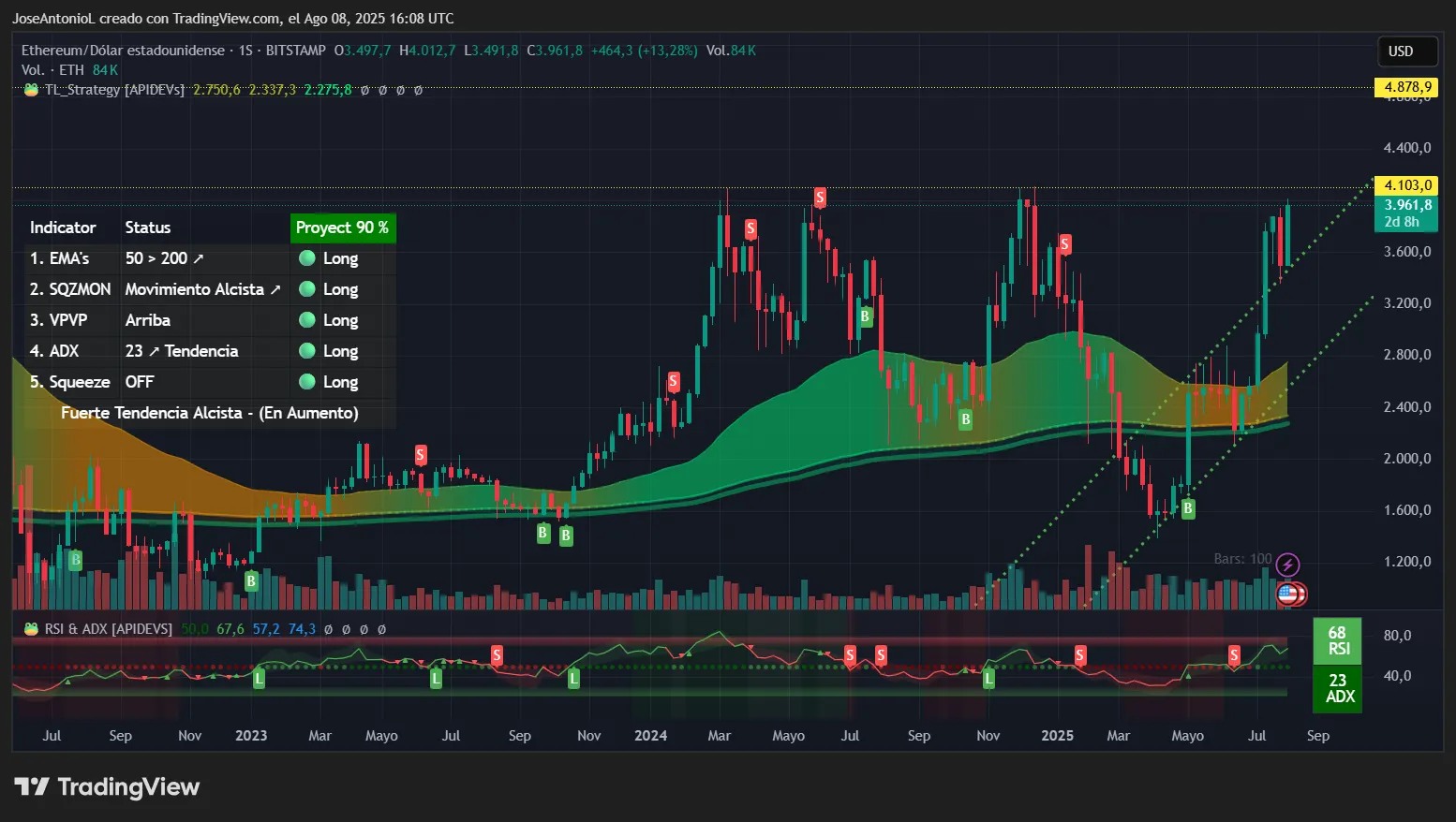 特朗普效应再现：以太坊、瑞波币与狗狗币集体飙升，后市如何演绎？