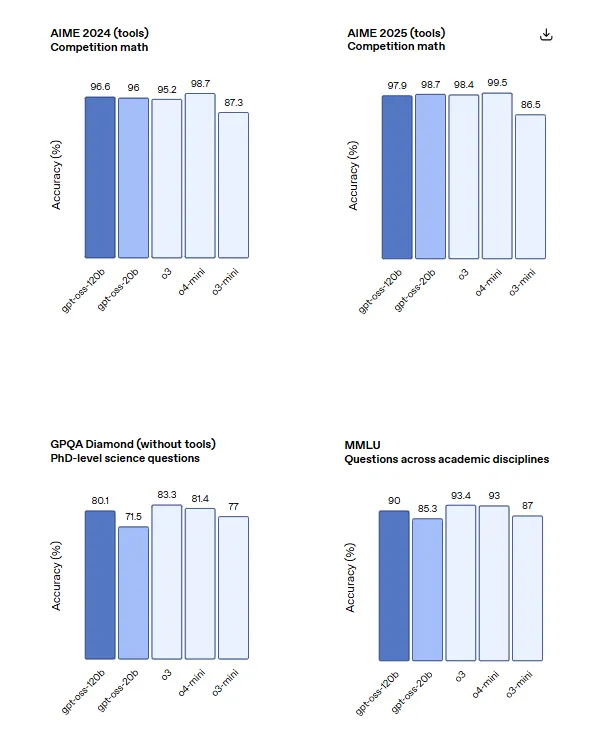 OpenAI发布两款开源本地化AI模型 性能比肩商业级产品