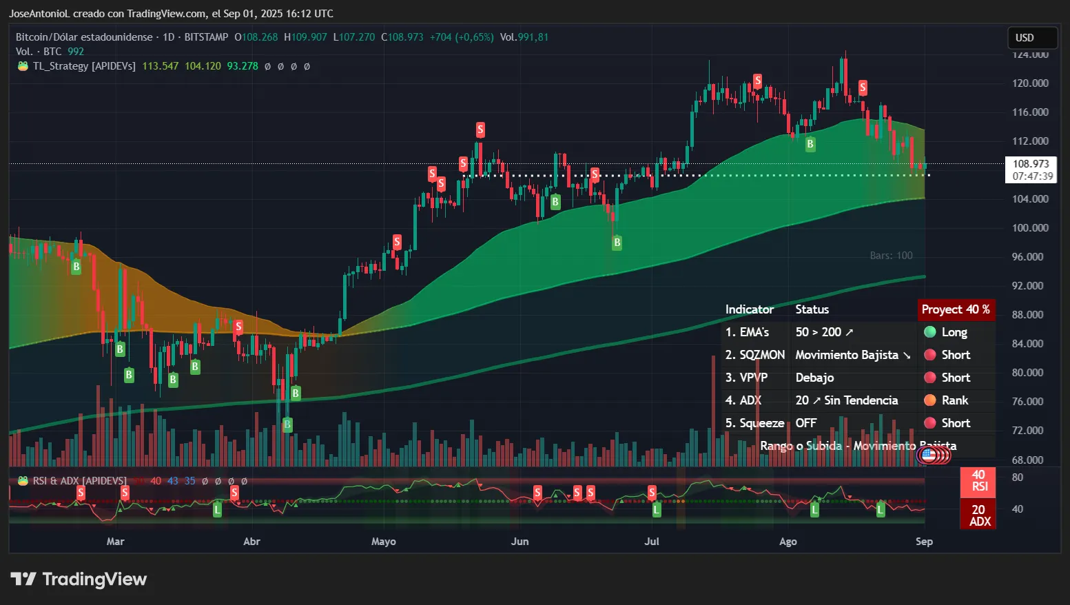 比特币、以太坊和瑞波币在”红色九月”开局之际保持稳定