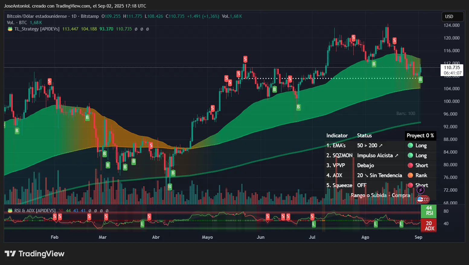比特币与以太坊企稳,但分析显示波动性或将加剧